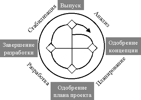  Microsoft Solutions Framework